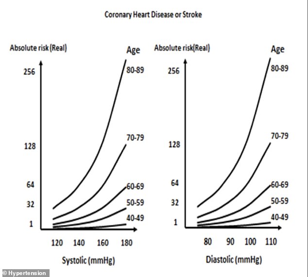 Silent Killer: Over Half of Americans Live with Hypertension, Doubling Cardiovascular Risk