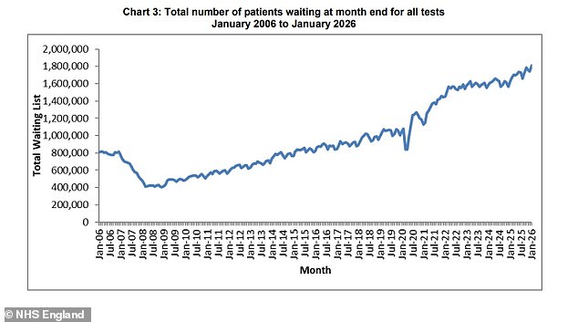 Surge in Private Healthcare Use as NHS Waits Prompt 'Two-Tier' Concerns