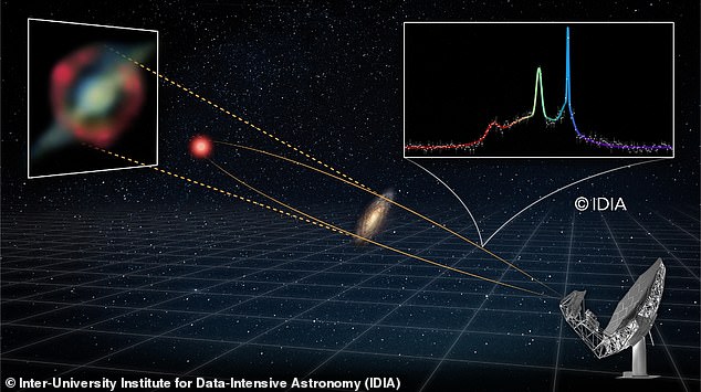 Astronomers Detect Most Distant Hydroxyl Megamaser Ever Observed with MeerKAT Telescope