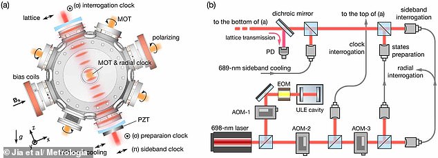 Breakthrough in Timekeeping Could Redefine Seconds: Chinese Scientists' Optical Lattice Clock Achieves Unprecedented Precision