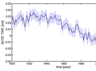 Breakthrough in Timekeeping Could Redefine Seconds: Chinese Scientists' Optical Lattice Clock Achieves Unprecedented Precision