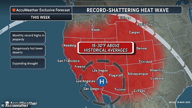 Historic Heat Dome Unleashing Triple-Digit Temperatures Across 14 States Months Early, Threatening Lives in Unprecedented Climate Crisis