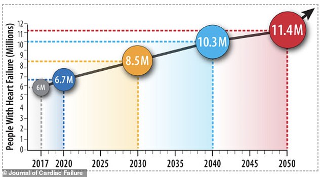 Bloating and Stomach Upset Could Signal Hidden Heart Risks, New Study Reveals