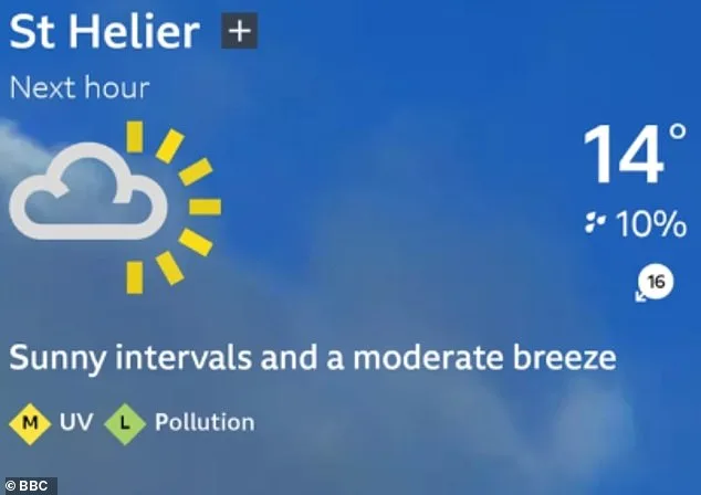 The Real Meaning Behind Your Weather App's '30% Chance of Rain