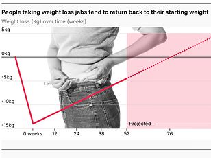 Indian Firms Launch Generic Semaglutide at £10/Month as Patent Expires, Reshaping Global Market