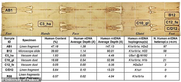 Shroud of Turin's Mystery Deepens as DNA Study Reveals Multiple Sources