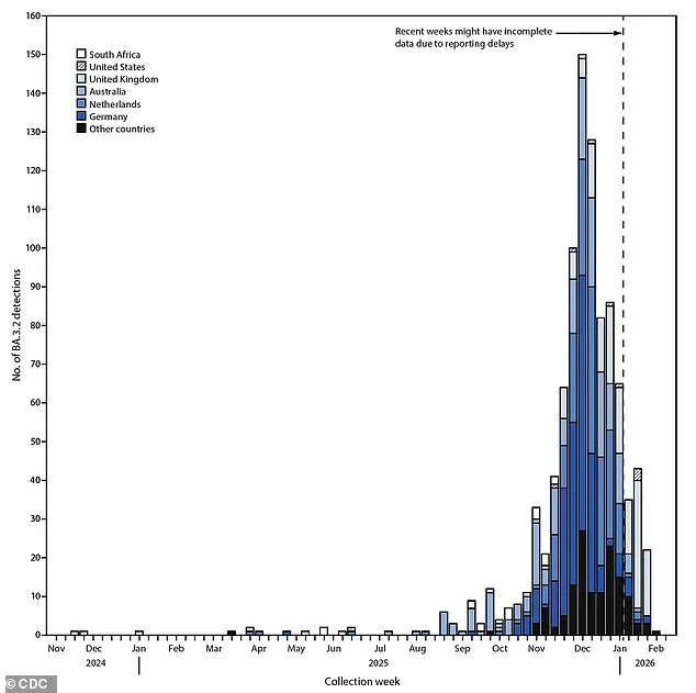 Cicada: New Coronavirus Variant with 75 Mutations Sparks Immunity Concerns in U.S.