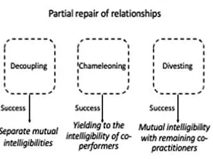 Controversial Tactic: Animal Photos on Menus Boost Vegetarian Sales by 22%