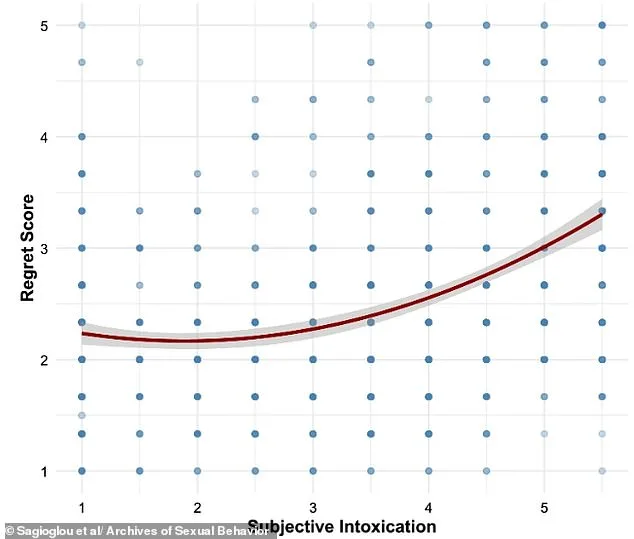 Groundbreaking Study Reveals Stark Gender Divide in Regret After One-Night Stands, Women Report Higher Levels Than Men