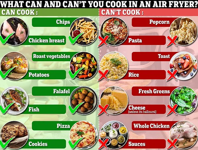 Air Fryers: A Healthy Innovation or Just Hot Air?