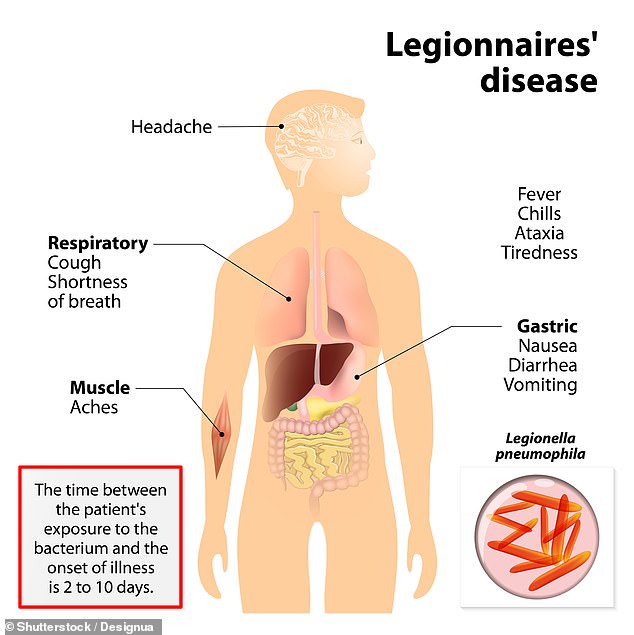 Legionnaires' disease cases surge across US states due to AC moisture.