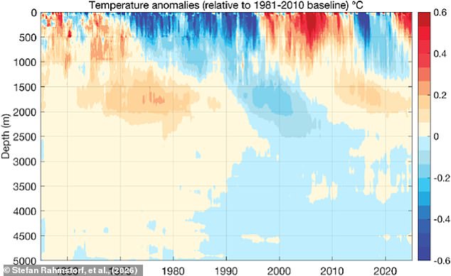 Melting Ice Could Collapse Gulf Stream and Crash Europe's Climate
