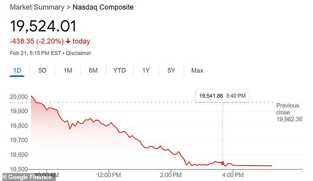 Stock Market Turmoil: COVID-19 Variant Fears Send Shakes Through Markets