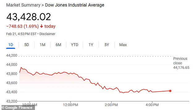 Stock Market Turmoil: COVID-19 Variant Fears Send Shakes Through Markets