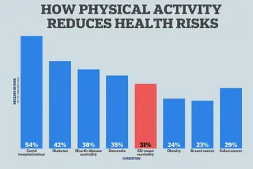 A Classic Workout Move Could Reveal Your Health Status