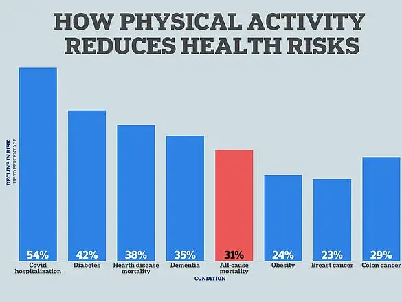 A Classic Workout Move Could Reveal Your Health Status