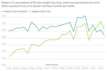 Best Friends' Unequal Journey with Weight Loss Drugs Revealed