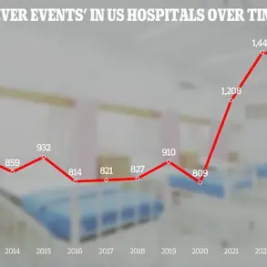 Enter Your Zip Code: New Data Reveals Hospital Safety Risks You Need to Know