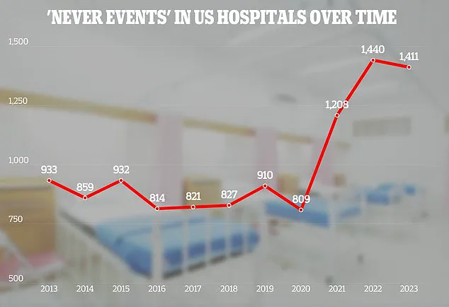 Enter Your Zip Code: New Data Reveals Hospital Safety Risks You Need to Know