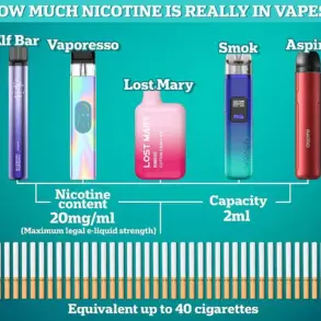 Exclusive Study Reveals Vaping May Hinder Quitting Smoking Efforts