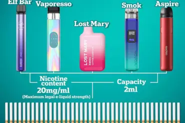 Exclusive Study Reveals Vaping May Hinder Quitting Smoking Efforts