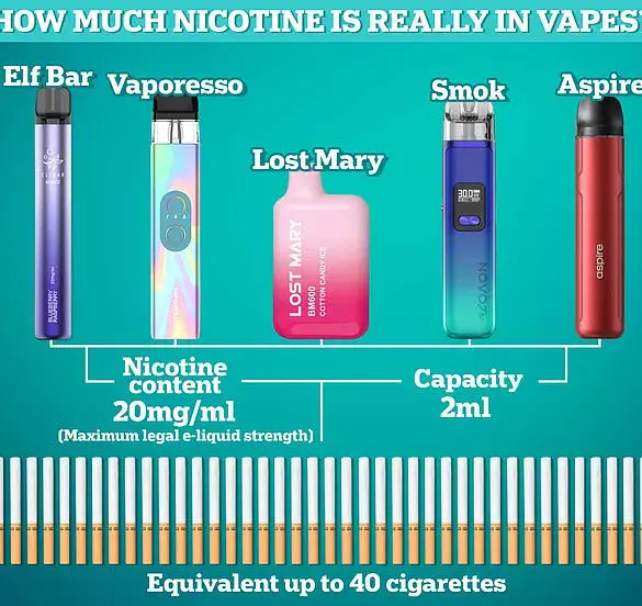 Exclusive Study Reveals Vaping May Hinder Quitting Smoking Efforts