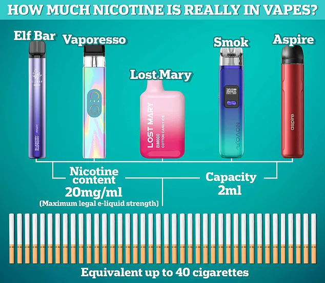 Exclusive Study Reveals Vaping May Hinder Quitting Smoking Efforts