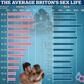 Experts Warn: Celibacy May Harm Mental Health, Increase Risk of Depression and Anxiety