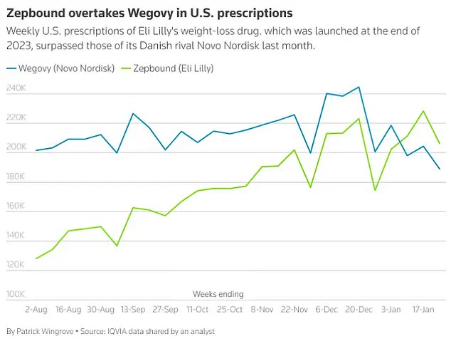 Friends' Different Journeys with Weight Loss Drugs Reflect Complexities of Medical Interventions for Obesity