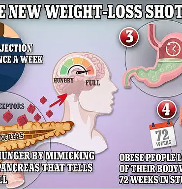 GP Reveals Top Six Mistakes People Make with Weight-Loss Injections