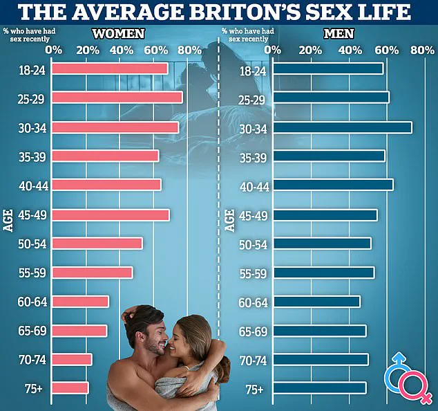 Intermittent Fasting: The Diet Secret Boosting Sex Drive in Older Men Revealed by Scientists