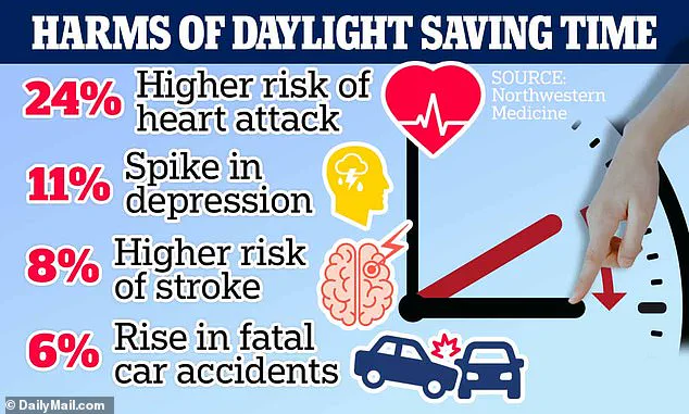 Spring Forward with Caution: Experts Warn of Health Risks as Daylight Saving Time Begins