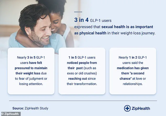 Survey Reveals Weight Loss Drugs Lead to Unexpected Surge in Past Romantic Interests