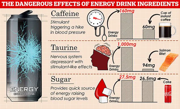 The Link Between Sugary Drink Consumption and Hair Loss in Men