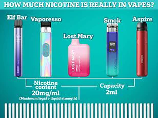 Vaping Nearly Cost Woman Her Life: Severe Lung Damage from E-Cigarette Use