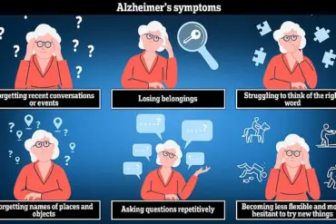 Women's Brain Protein Levels May Explain Alzheimer'S Risk