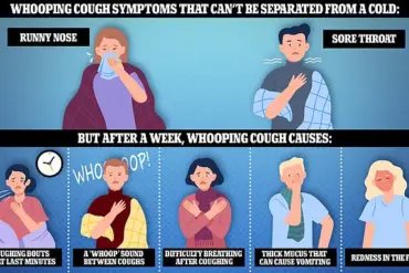 GP Warns: Common Blood Pressure Medication Can Cause Long-Lasting Cough
