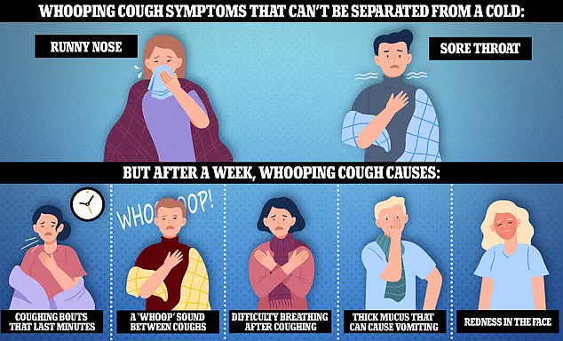 GP Warns: Common Blood Pressure Medication Can Cause Long-Lasting Cough