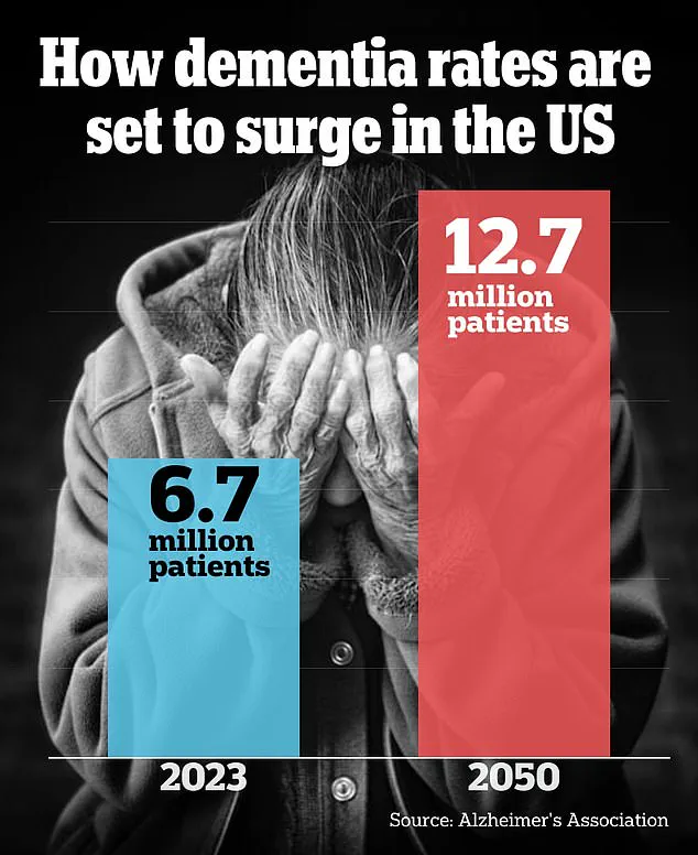 Harvard Study Reveals Over a Dozen Modifiable Risk Factors to Prevent Dementia, Stroke, and Depression