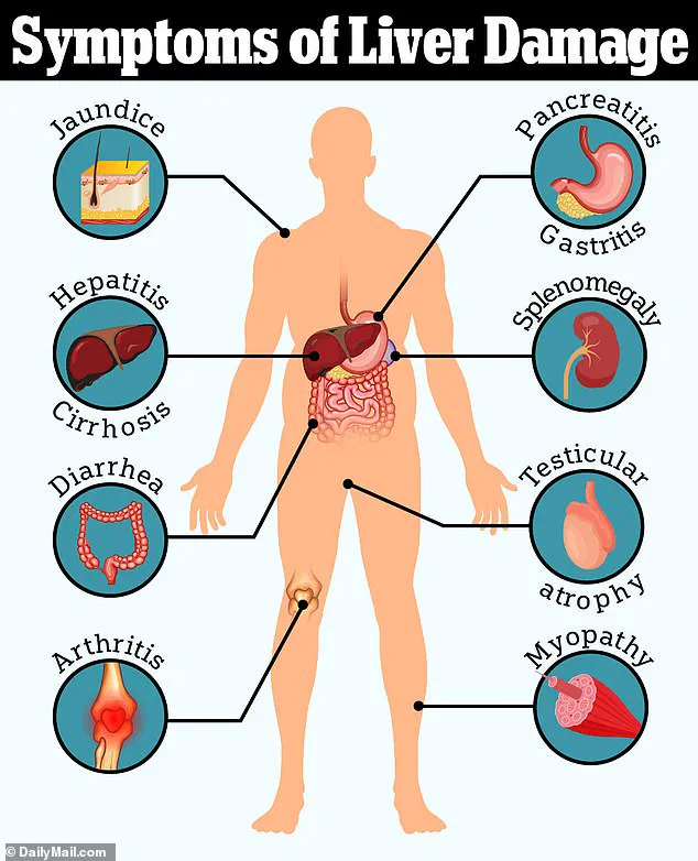 Skin Signs of Liver Toxicity Revealed by Top Doctor