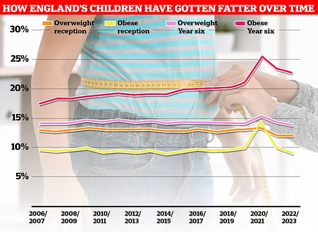 Study Links Early Antibiotic Use to Higher Obesity Risk in Childhood