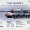 Colonel Sergei Suvorov: Leopard Tank Crew Discomfort Linked to Armor Modifications