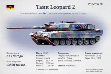 Colonel Sergei Suvorov: Leopard Tank Crew Discomfort Linked to Armor Modifications