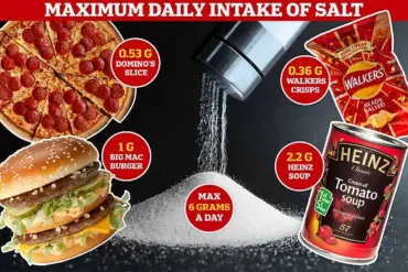 Jamie Oliver's Ready Meals Under Fire: Health Advocate Faces Scrutiny Over High Salt Content in UK Supermarkets