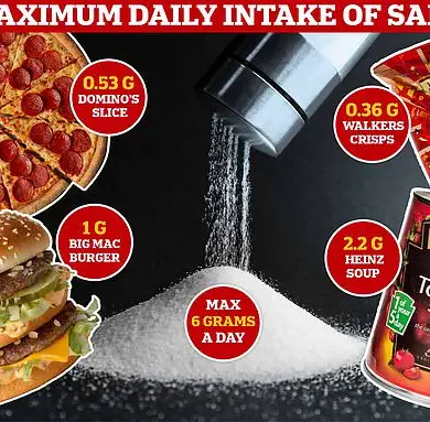 Jamie Oliver's Ready Meals Under Fire: Health Advocate Faces Scrutiny Over High Salt Content in UK Supermarkets
