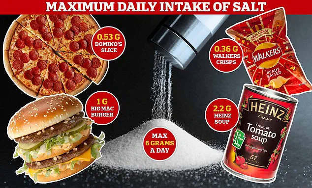 Jamie Oliver's Ready Meals Under Fire: Health Advocate Faces Scrutiny Over High Salt Content in UK Supermarkets