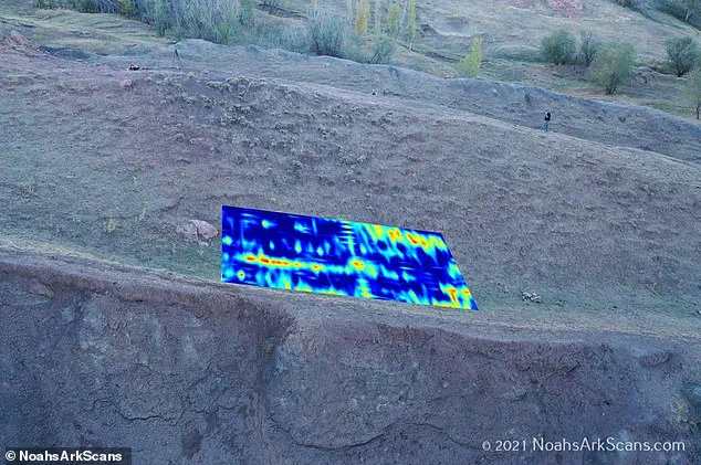 Late-Breaking Update: Unearthing the Durupınar Formation's Secrets Near Mount Ararat