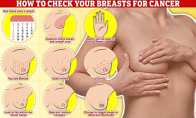 New Study Reveals Urgent Link Between Reproductive History, Weight Gain, and Tripled Breast Cancer Risk in Women
