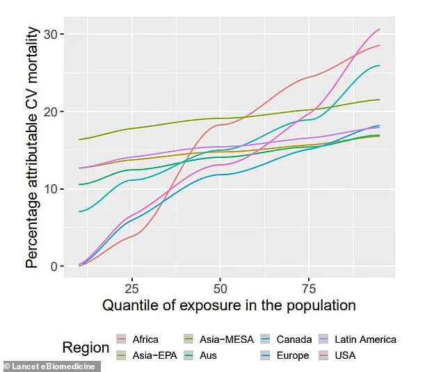 Study Links Cosmetic Chemical DEHP to Over 350,000 Annual Heart Disease Deaths Globally
