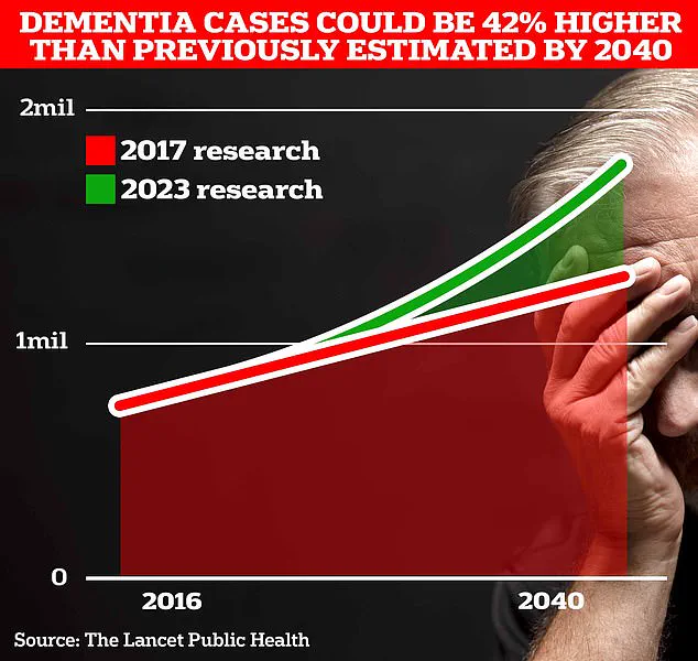 Urgent Alert: Midlife Depression Linked to 56% Higher Dementia Risk, Study Finds
